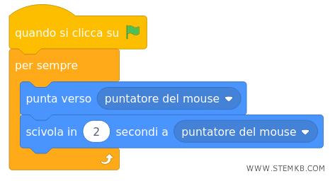 l'algoritmo da realizzare