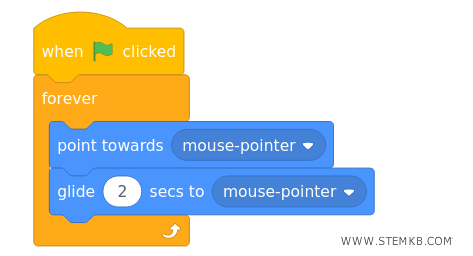l'algoritmo con i blocchi in lingua inglese
