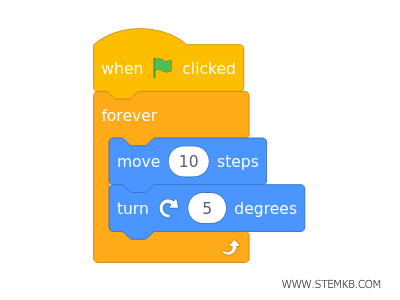 la versione inglese dell'algoritmo
