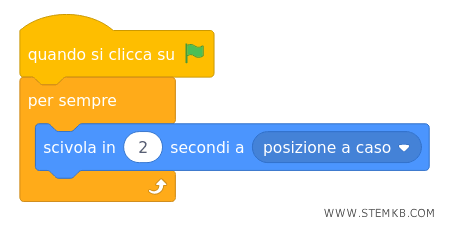 l'algoritmo da realizzare