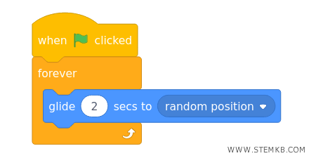 l'algoritmo con i blocchi in lingua inglese