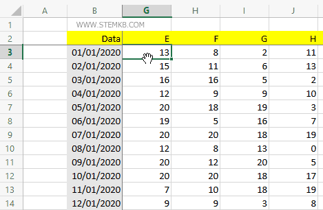 come dividere Excel in quattro riquadri
