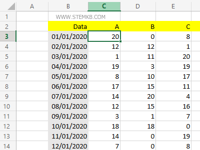 I riquadri del foglio Excel