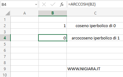 l'arcocoseno iperbolico di 1 è 0
