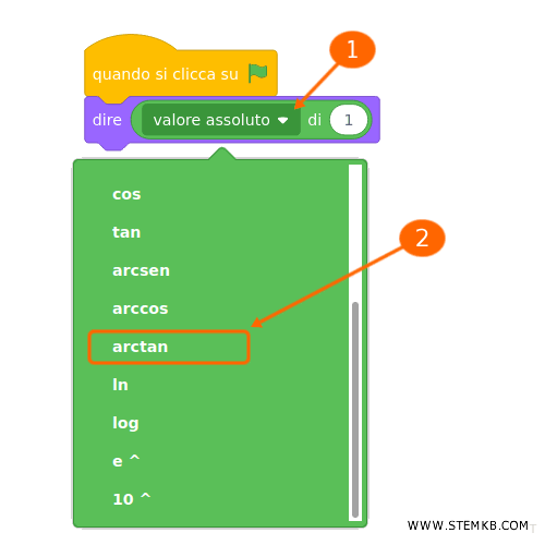 seleziona la funzione arctan nel blocco multifunzione