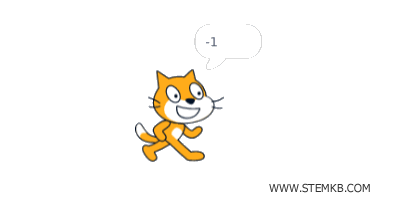 il coseno di 180&deg; &egrave; -1