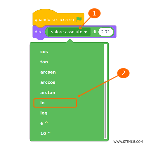 seleziona la funzione ln nel blocco multifunzione