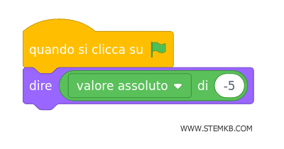 digita -5 come argomento del valore assoluto