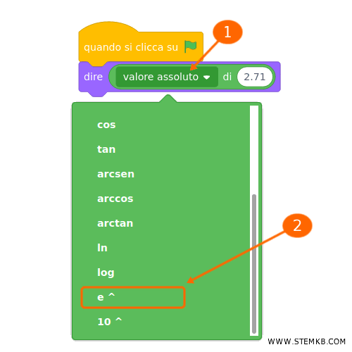 seleziona la funzione arctan nel blocco multifunzione