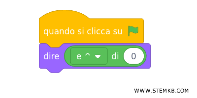 digita il numero 0 nello spazio in bianco