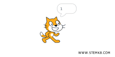 l'esponenziale di zero &egrave; 1