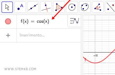 come disegnare la funzione coseno