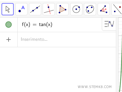 la funzione tangente