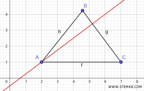 l'altezza dal vertice B