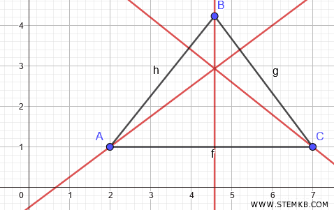 l'ortocentro del triangolo