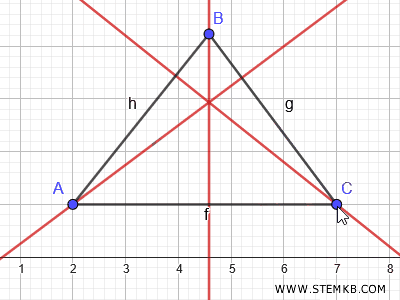 l'ortocentro del triangolo