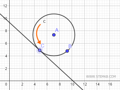 la retta tangente si aggiorna quando sposti il punto 