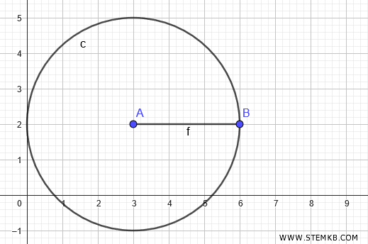 traccia una circonferenza con centro A e raggio AB
