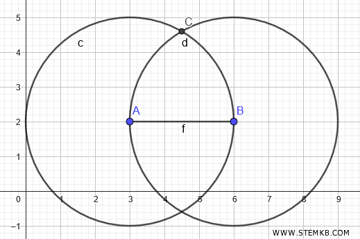 il punto C sul piano