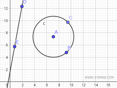 come disegnare una retta con Geogebra