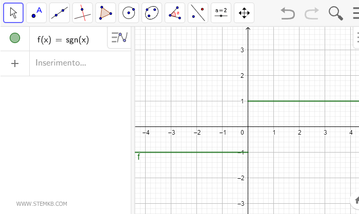 come fare la funzione segno in Geogebra