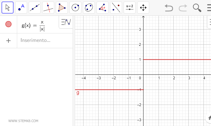 un altro modo per disegnare la funzione segno