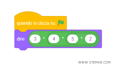 come moltiplicare quattro numeri