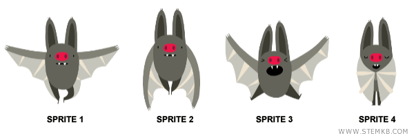 gli aspetti del personaggio