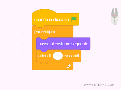 modifica il code aggiungendo il blocco attendi
