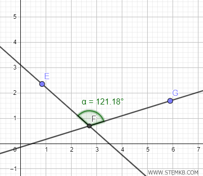 l'angolo interno tra le due rette