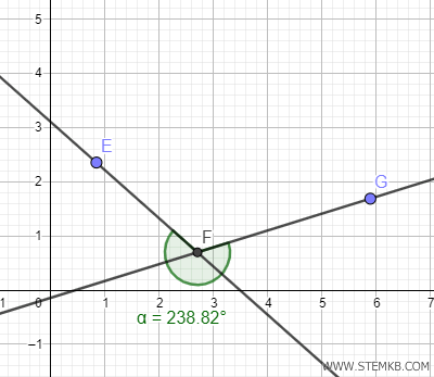 l'angolo esplementare 