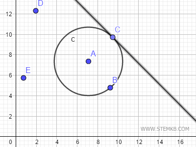 la retta tangente nel punto C