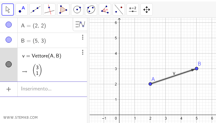 crea il vettore direttore della retta 