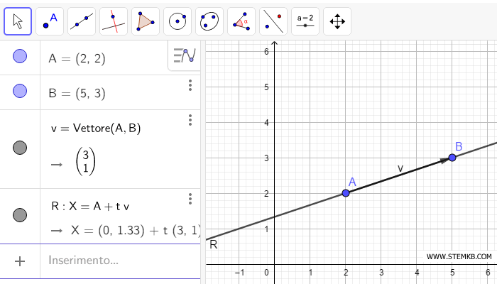 la rappresentazione dell'equazione vettoriale o parametrica della retta su Geogebra