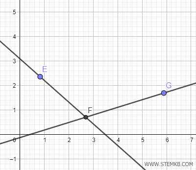aggiungi tre punti sulle rette