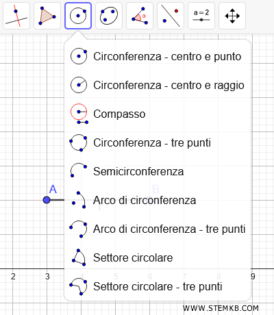 la circonferenza centro punto