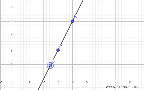 un esempio di punto vincolato