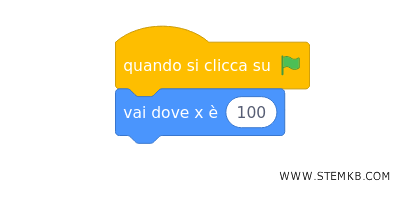 realizza l'algoritmo