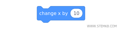 il blocco Change x by