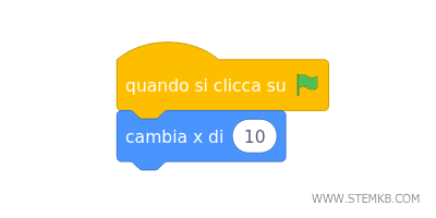 un esempio di algoritmo