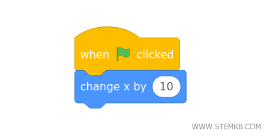l'algoritmo in inglese