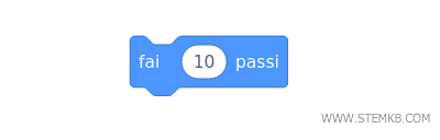il blocco fai x passi