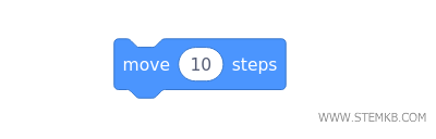 il blocco move x steps