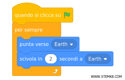l'algoritmo di puntamento verso un altro sprite