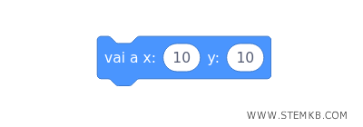 vai alle coordinate x e y