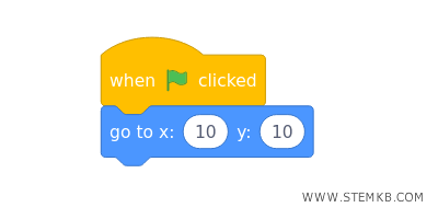l'algoritmo con i blocchi in lingua inglese