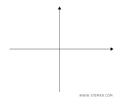 disegna l'asse orizzontale