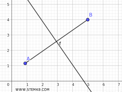 come disegnare l'asse di un segmento