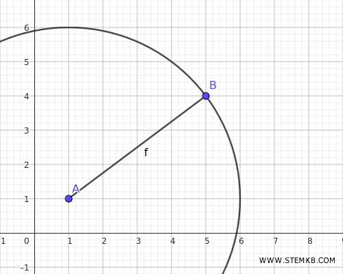 la prima circonferenza