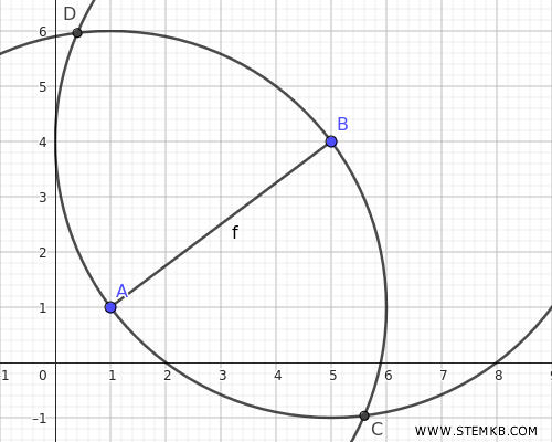 i punti di intersezione C e D delle due circonferenze